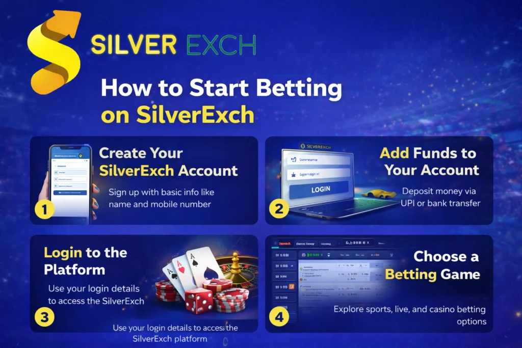 How to Start Betting on SilverExch | Step-by-Step Guide